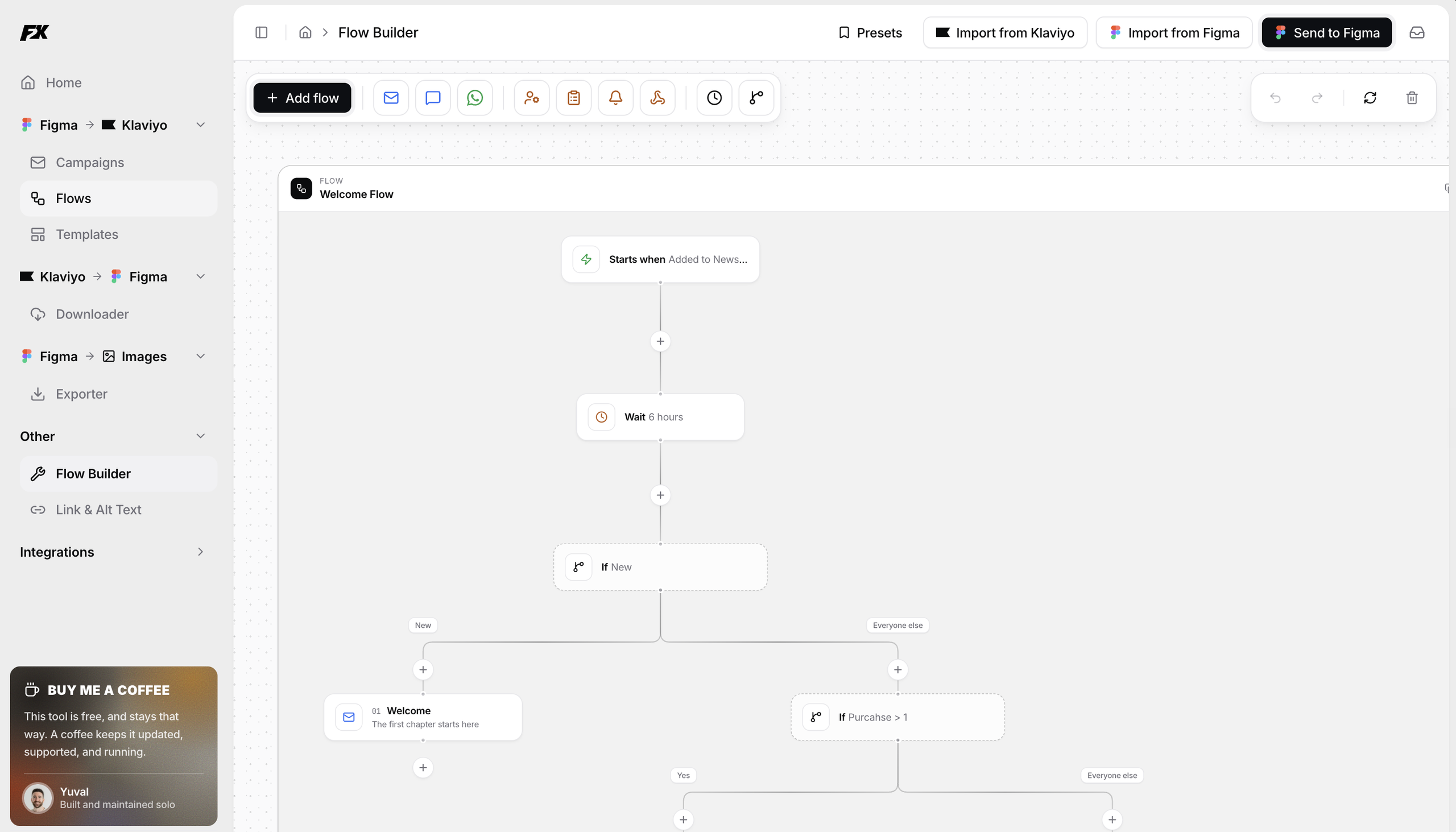 The F2K campaign wizard, with Figma frames selected and ready to upload